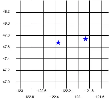 2 GeoPoints